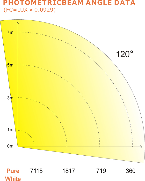 PHOTOMETRIC BEAM ANGLE DATA.jpg